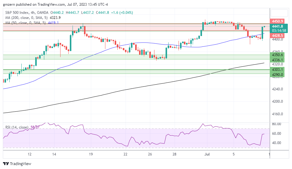 SP500