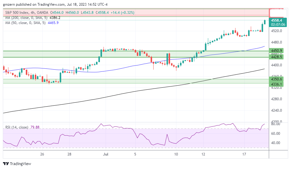 SP500