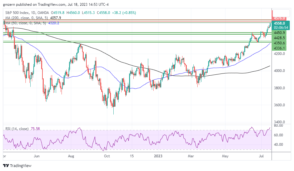 SP500