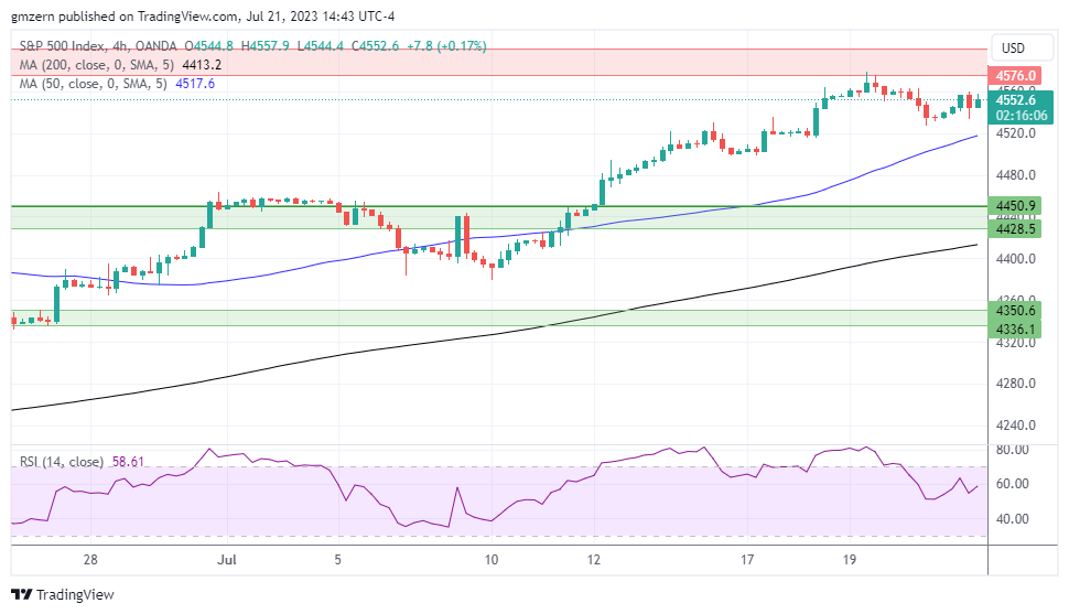 SP500