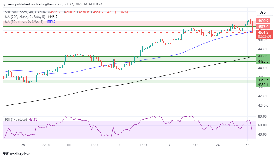 SP500