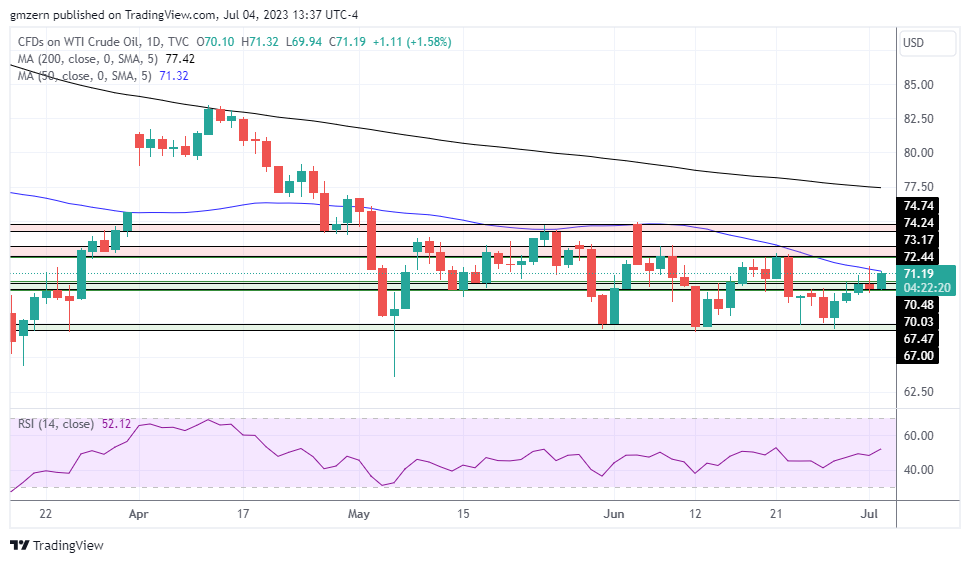 WTI Oil