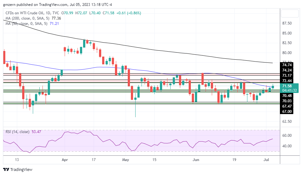 WTI Oil