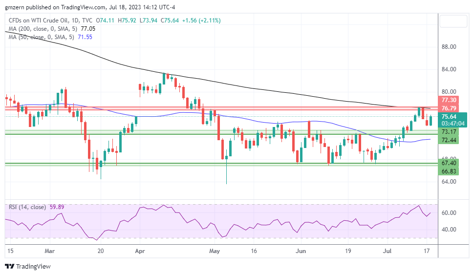 WTI Oil