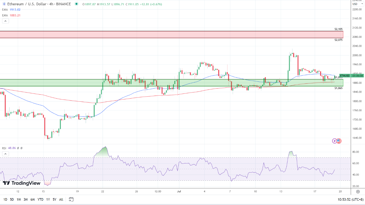 4-Hourly Chart sends bearish near-term signals.