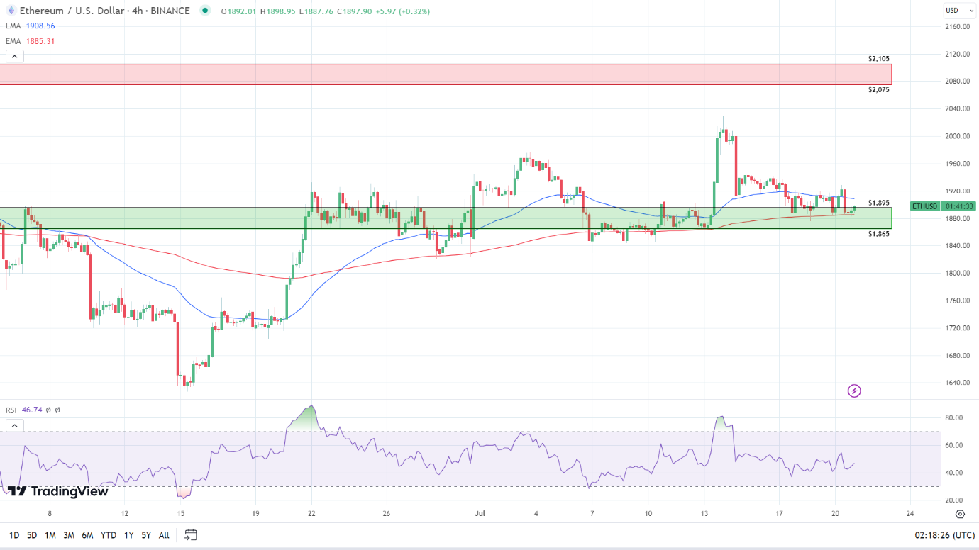 4-Hourly Chart signals bearish near-term signals.