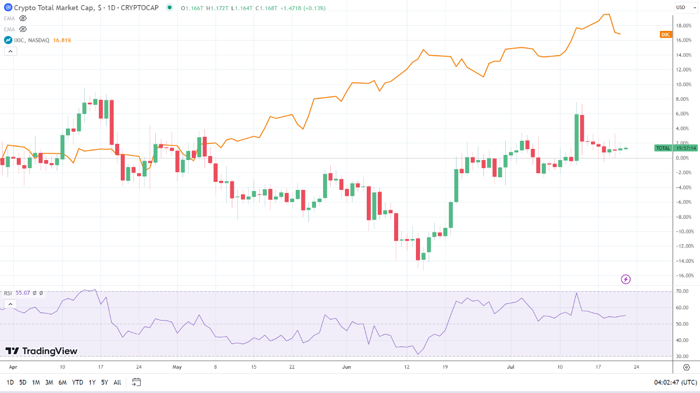 A graph of stock market Description automatically generated