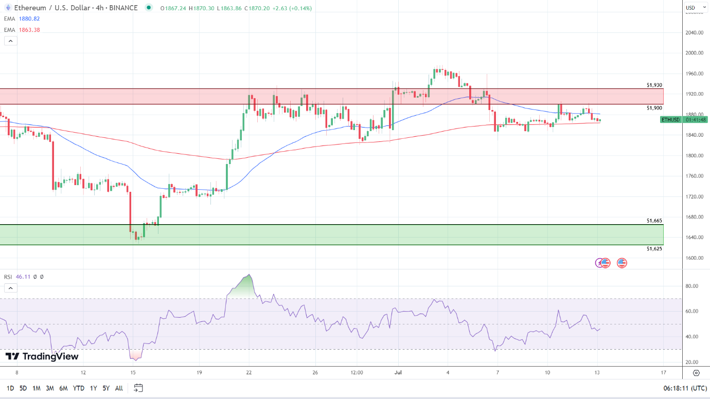 4-Hourly Chart sends bearish signals,