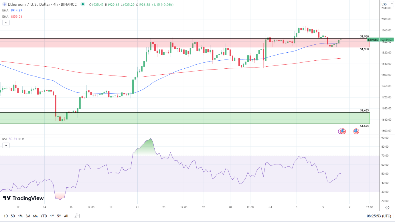4-Hourly Chart signals an imminent breakout.