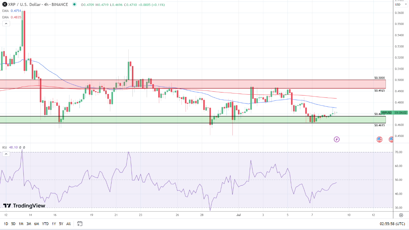 4-Hourly Chart sends bearish signals.