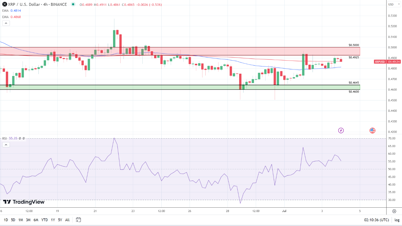 4-Hourly Chart indicators are bullish.