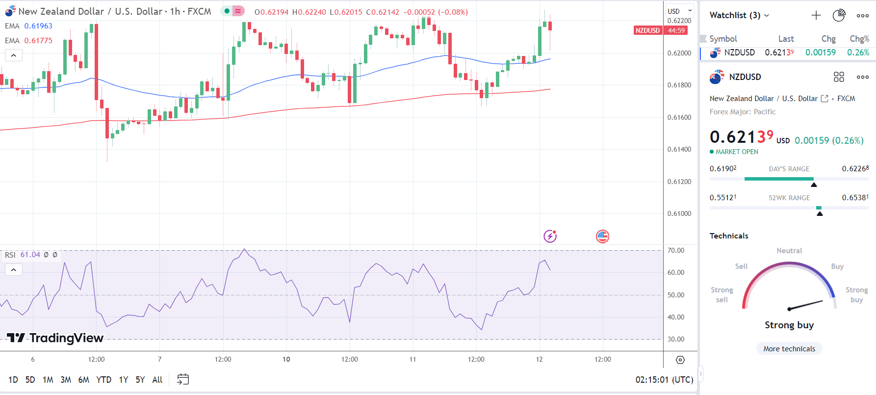 NZD/USD reacts to the RBNZ Rate Statement.