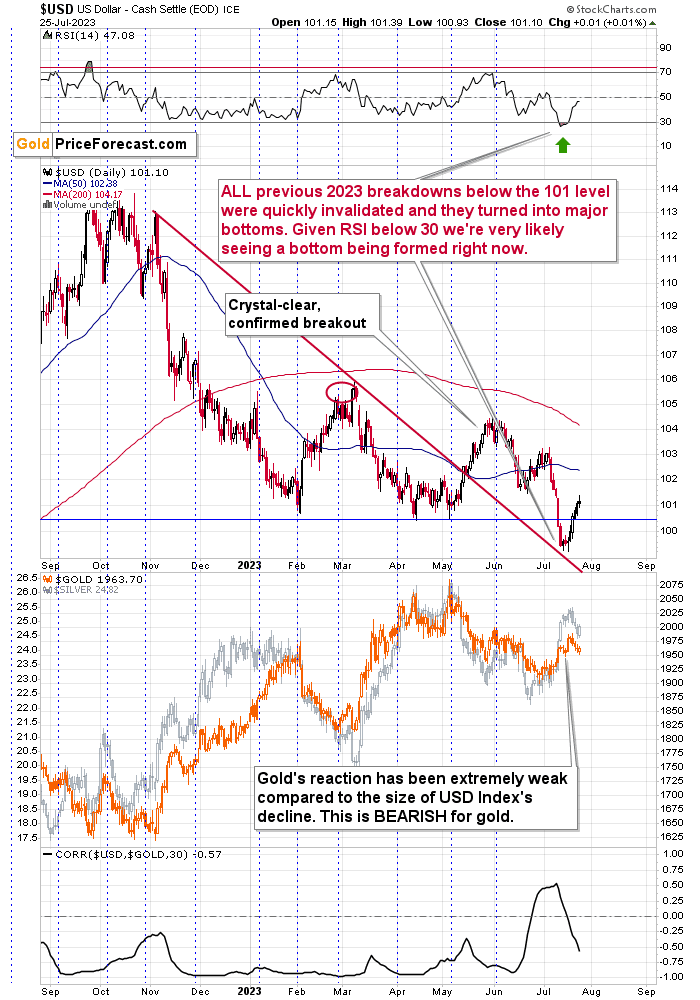 Gold Price, USDX, and Stocks: The Winds Blow but the Mountains Stand Strong - Image 3