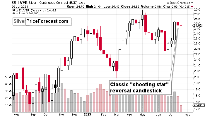 Gold Price, USDX, and Stocks: The Winds Blow but the Mountains Stand Strong - Image 5