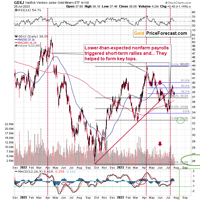 Gold Price, USDX, and Stocks: The Winds Blow but the Mountains Stand Strong - Image 6