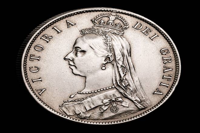 Silver, FX Empire