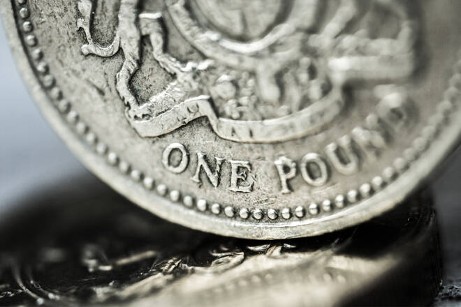 British Pound, FX Empire