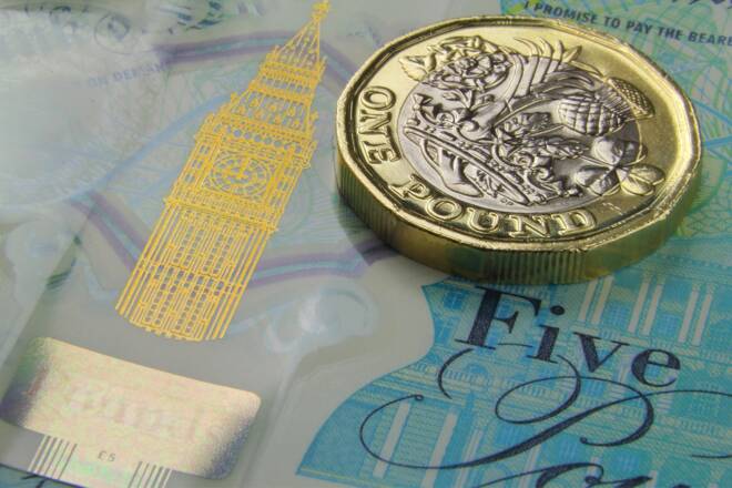 British Pound, FX Empire