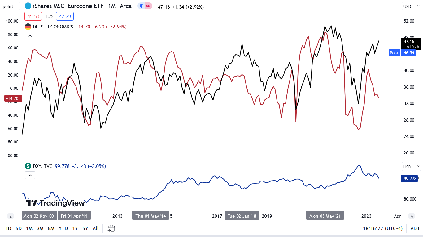 Silver Celebrates the Dollar Doldrums - Image 2