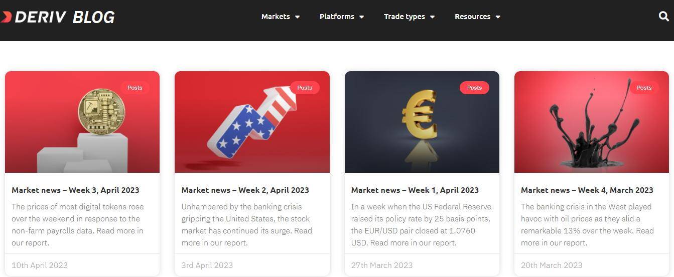 Market reports at Deriv