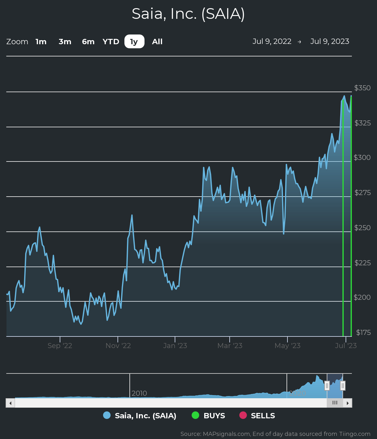 Trucking Stocks With Dividends