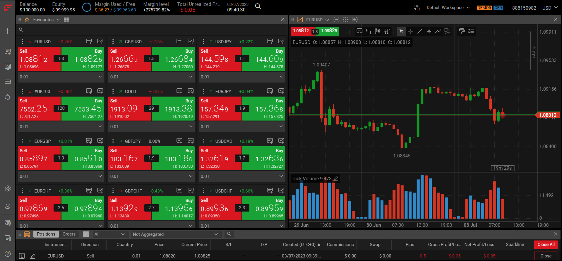 FxPro Edge Platform