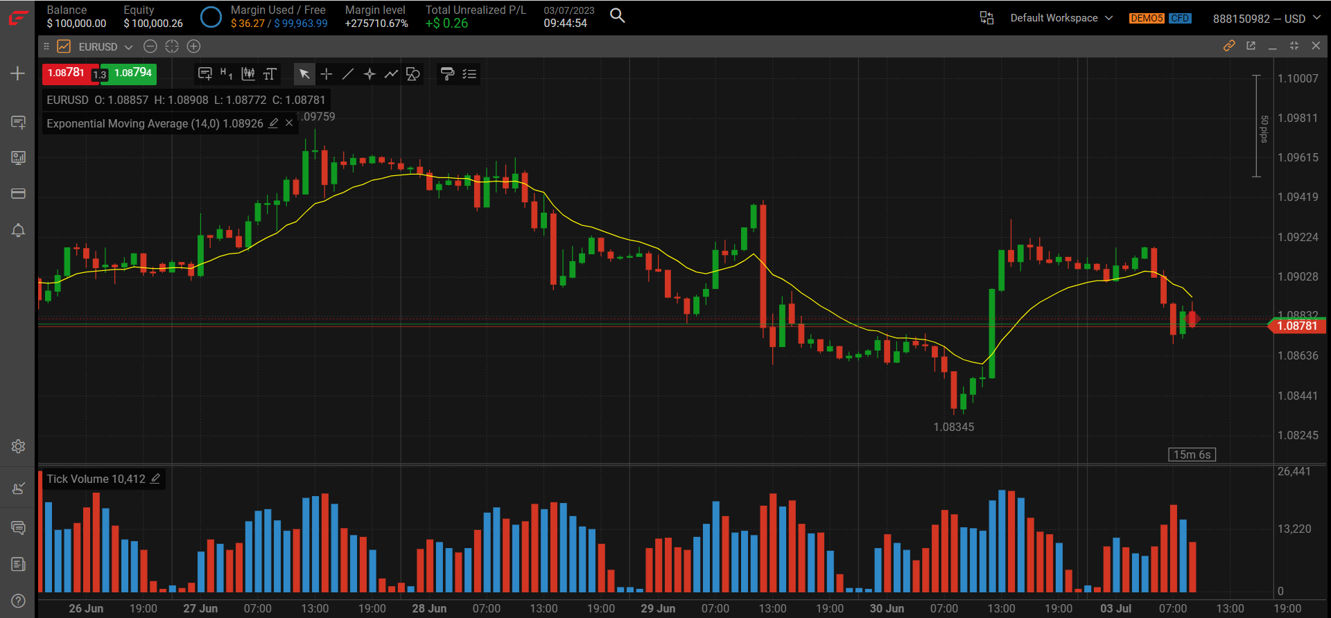 FxPro Edge Charts