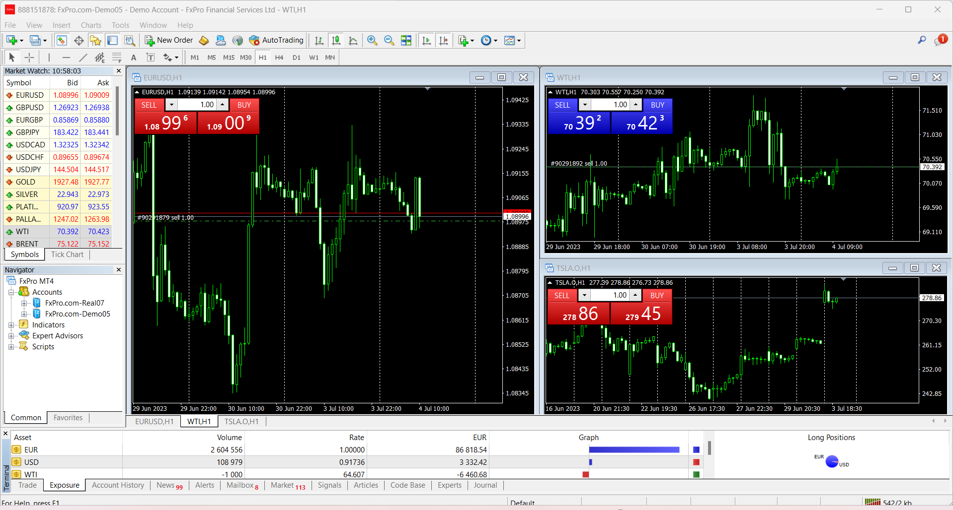 MetaTrader 4 Desktop Platform