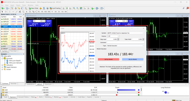 Order Entry on the MetaTrader 4 Platform