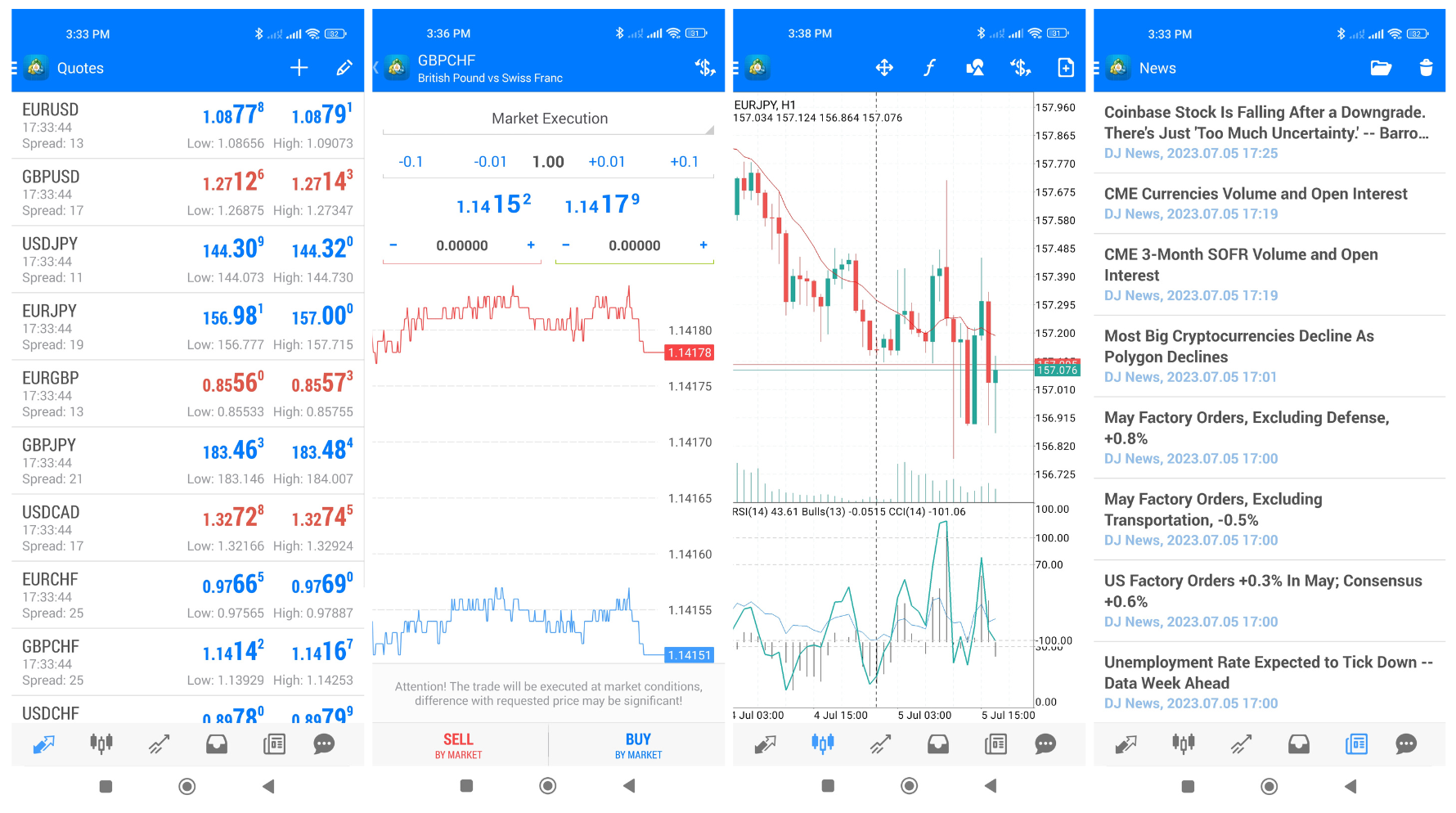 MetaTrader 4 Mobile App