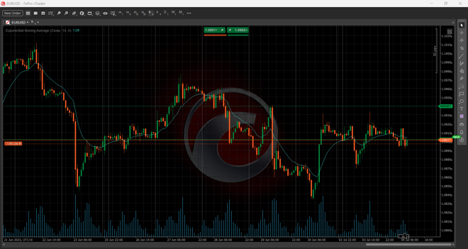 cTrader Charts