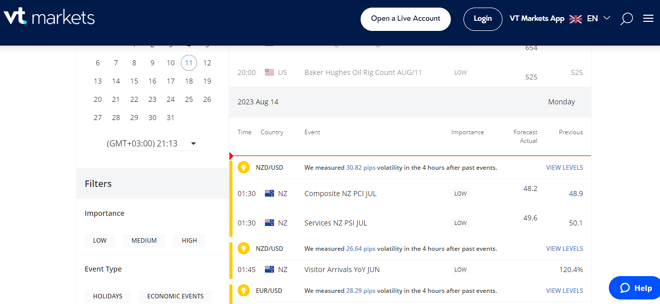 Economic calendar at VT Markets