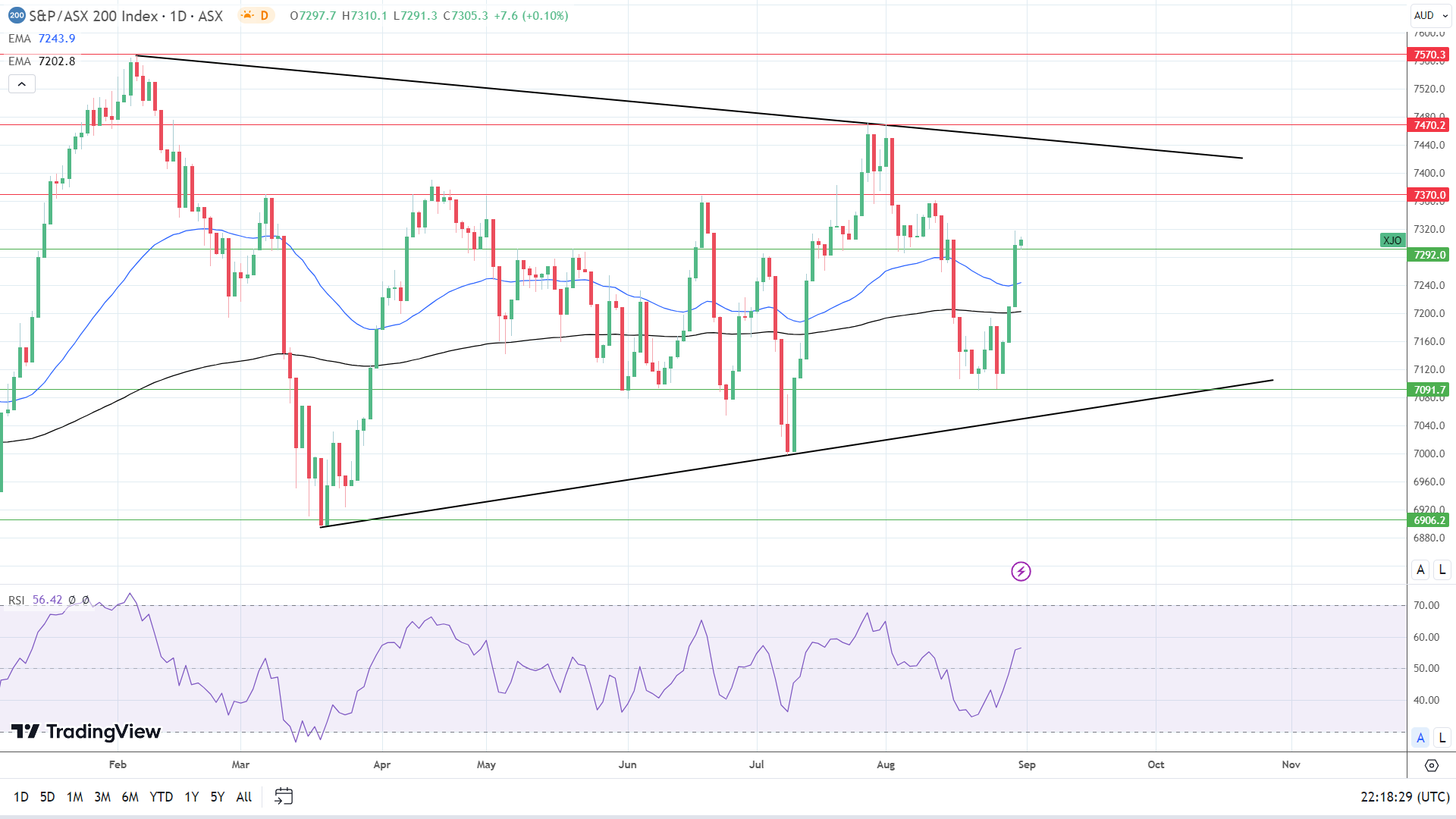 ASX set for a bearish open.