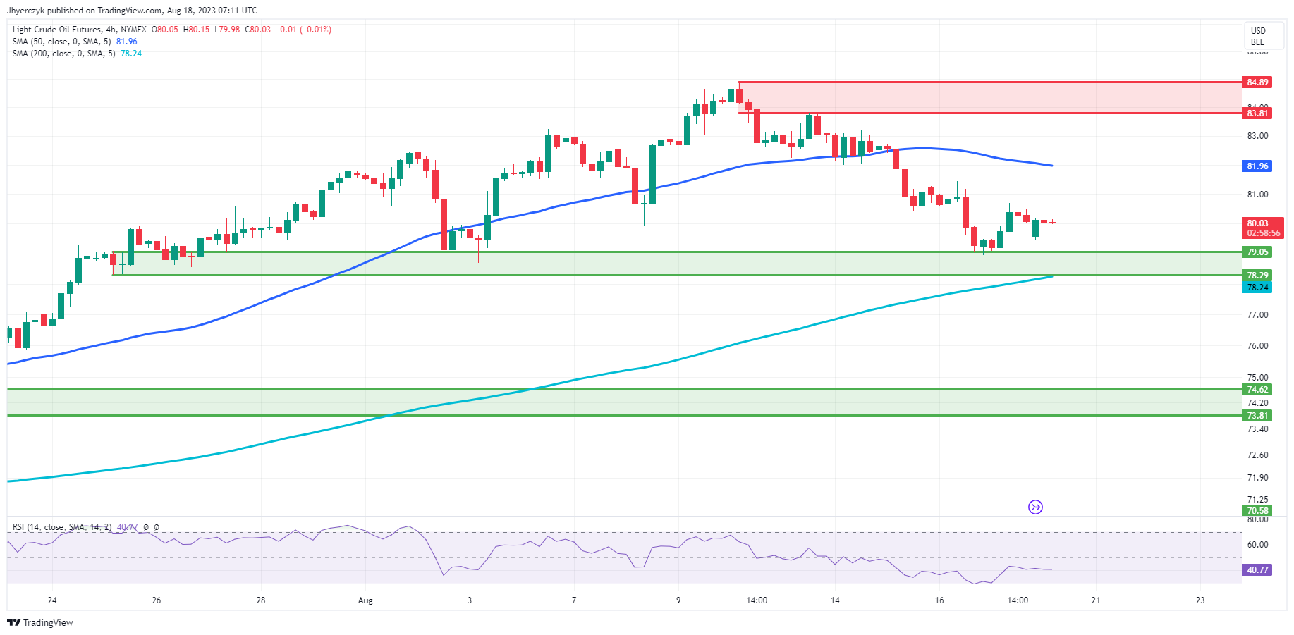 EUR/USD Technical Analysis for July 28, 2023 by FXEmpire 