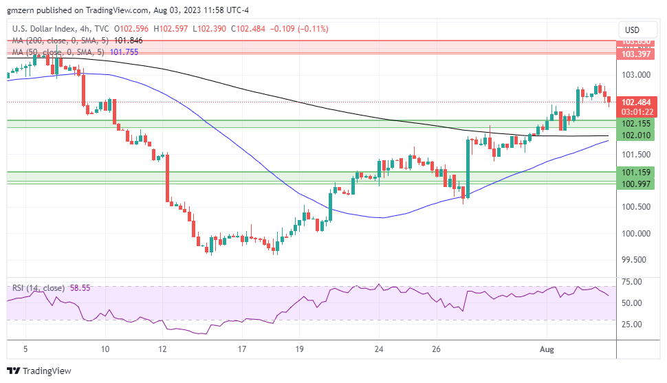 DXY