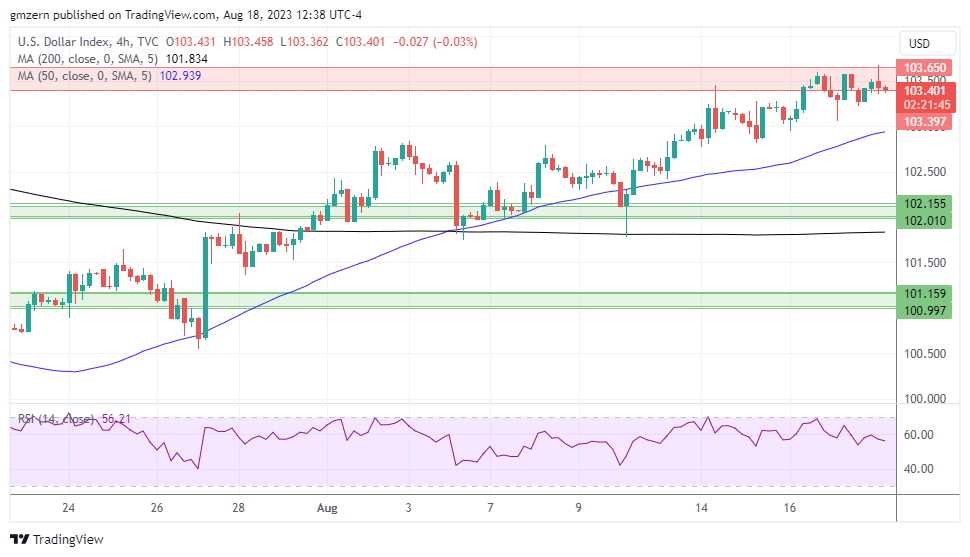 DXY