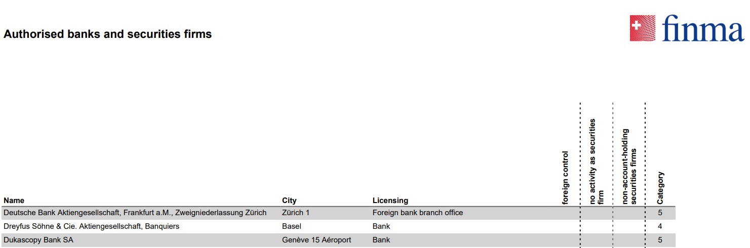 Dukascopy Bank S.A.’s licensing info on finma.ch