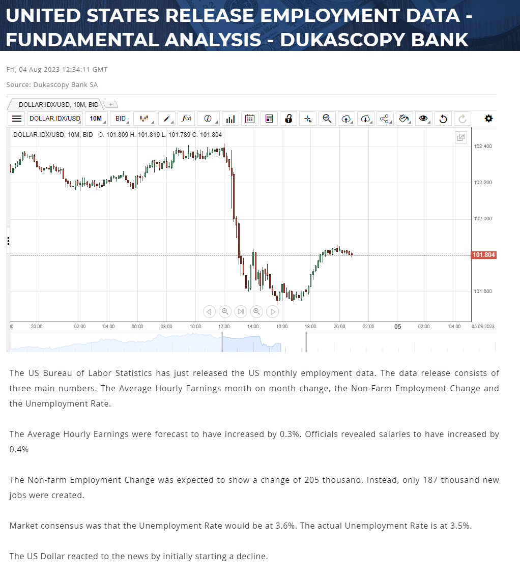 Fundamental analysis by Dukascopy