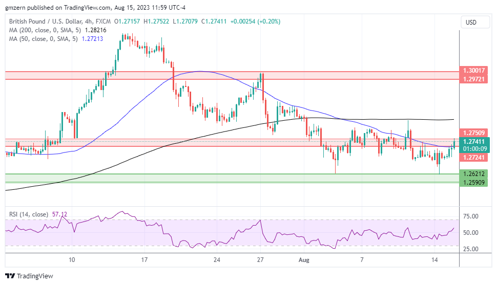 GBP/USD
