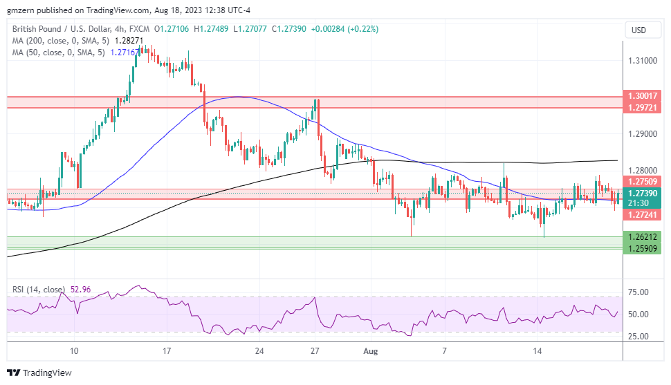 GBP/USD