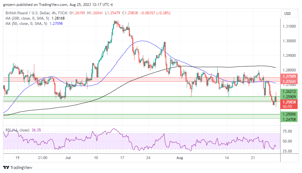 GBP/USD