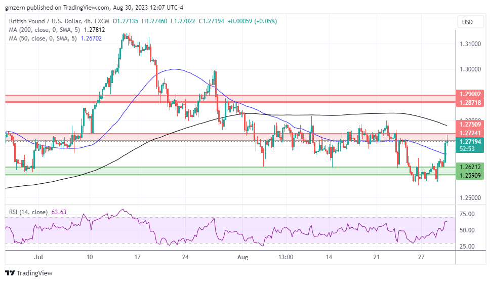 GBP/USD