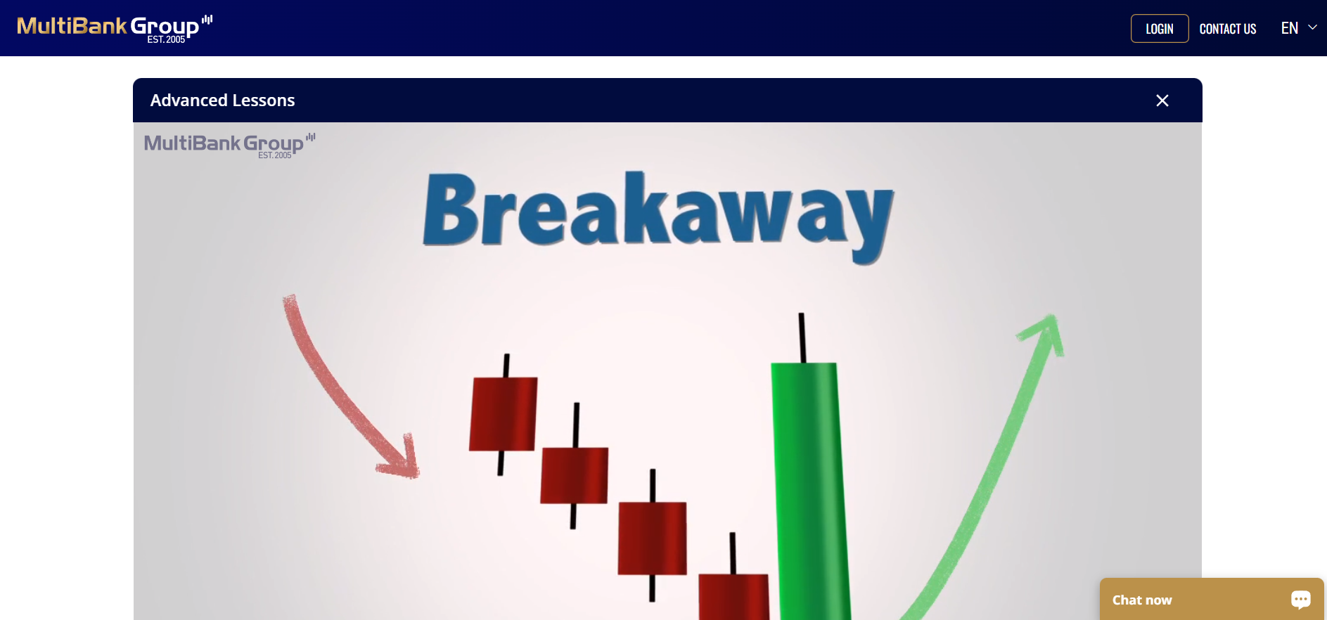 Candlestick Charting Explained