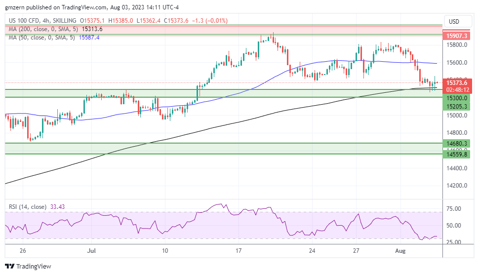 NASDAQ