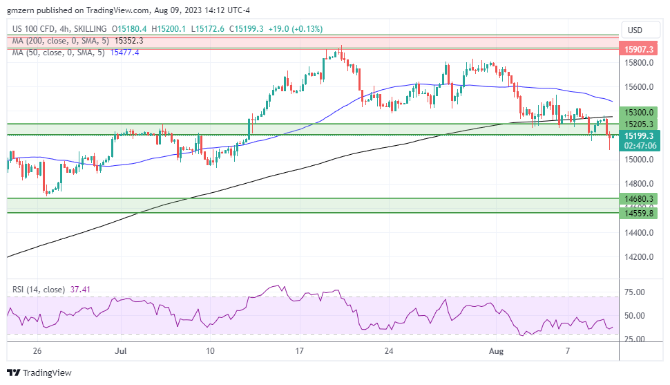 NASDAQ