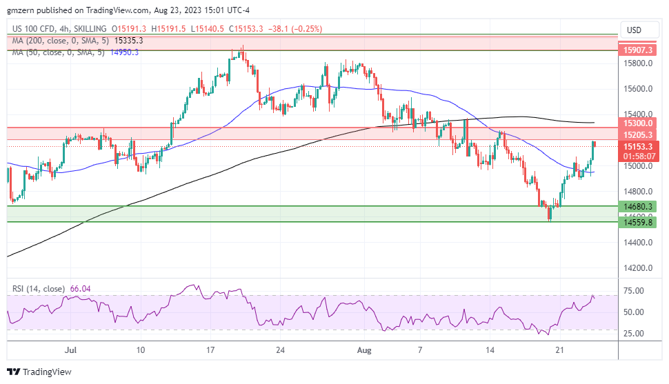 NASDAQ