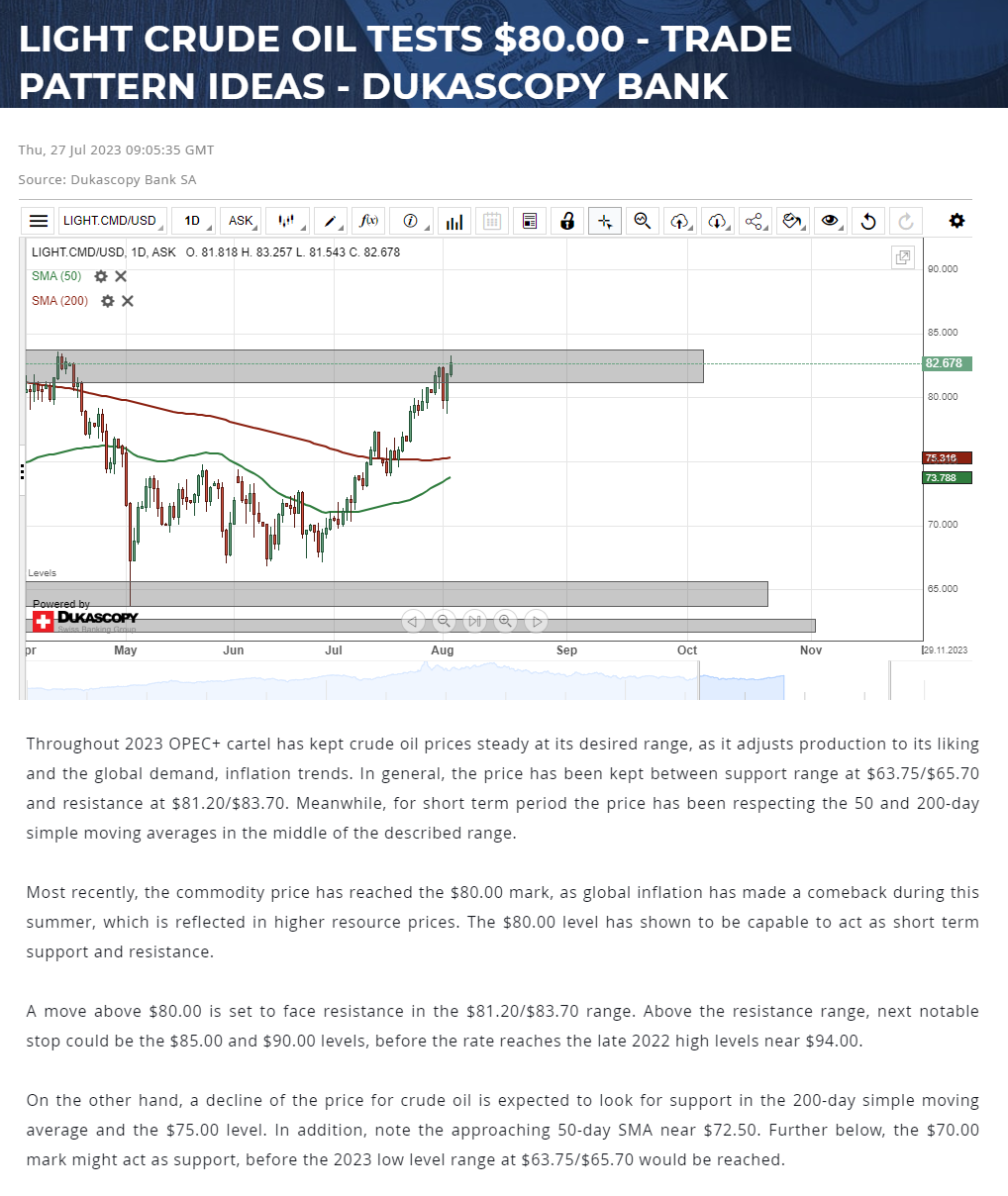 Dukascopy’s trade pattern ideas