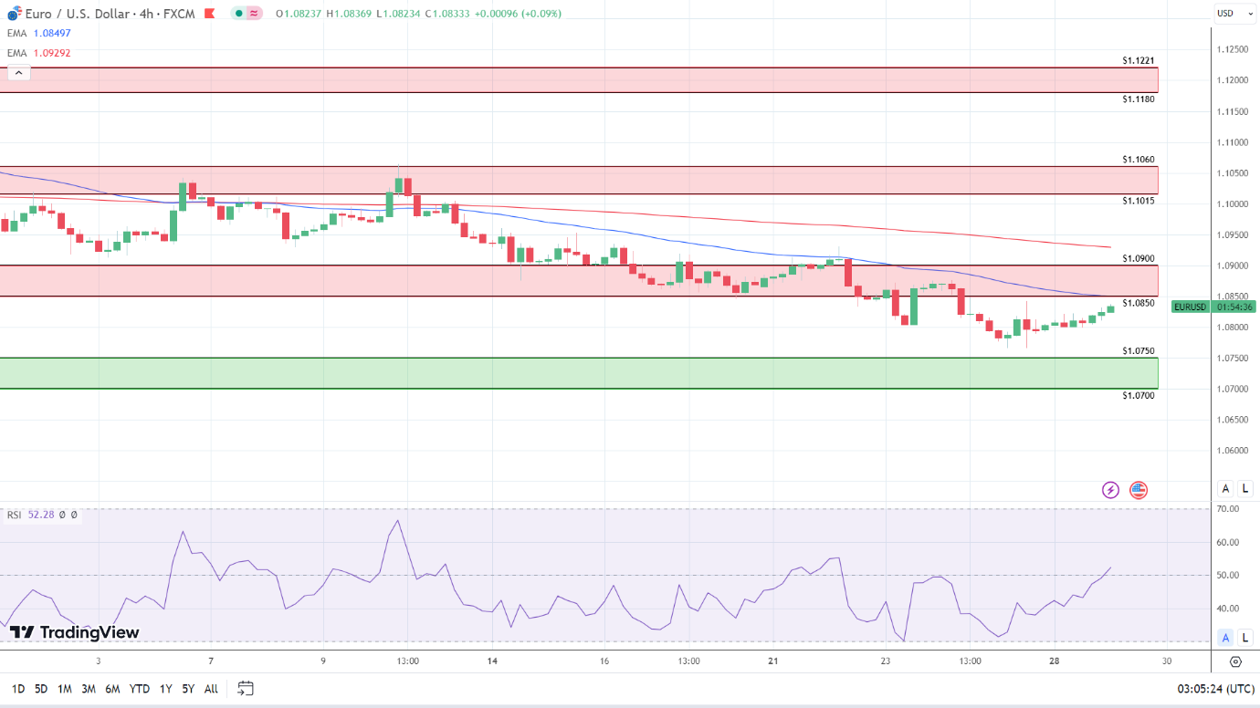 4-Hourly Chart signals a possible near-term breakout.