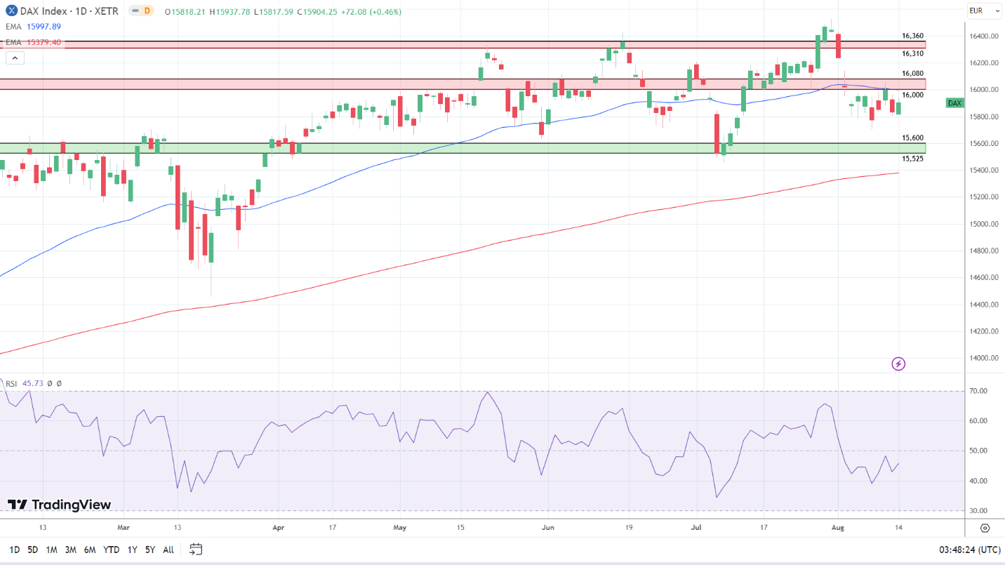 Daily Chart sends bearish near-term price signals.