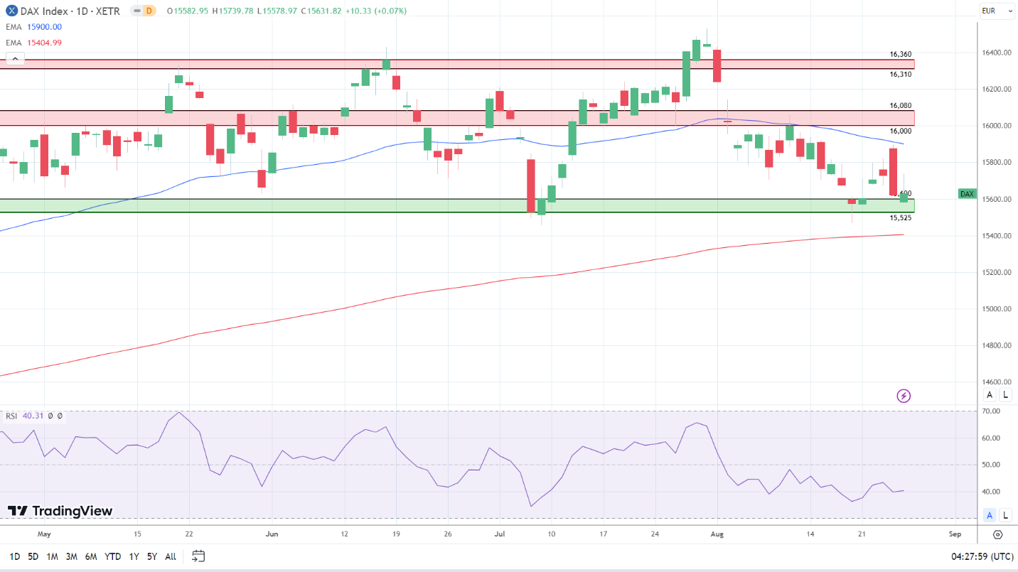 Daily Chart sends mixed price signals.